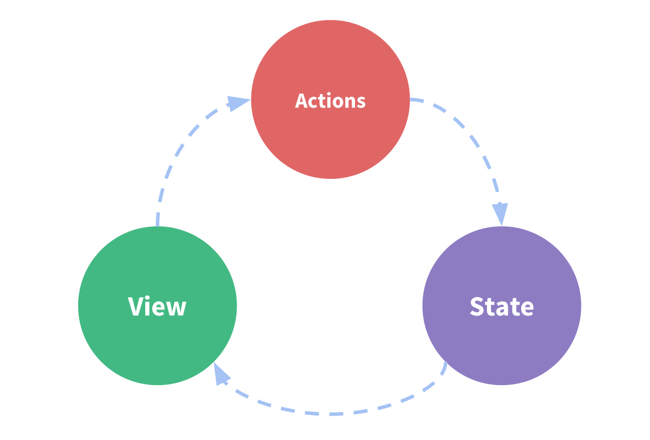How to make Vue.js Vuex state persistent on page refresh